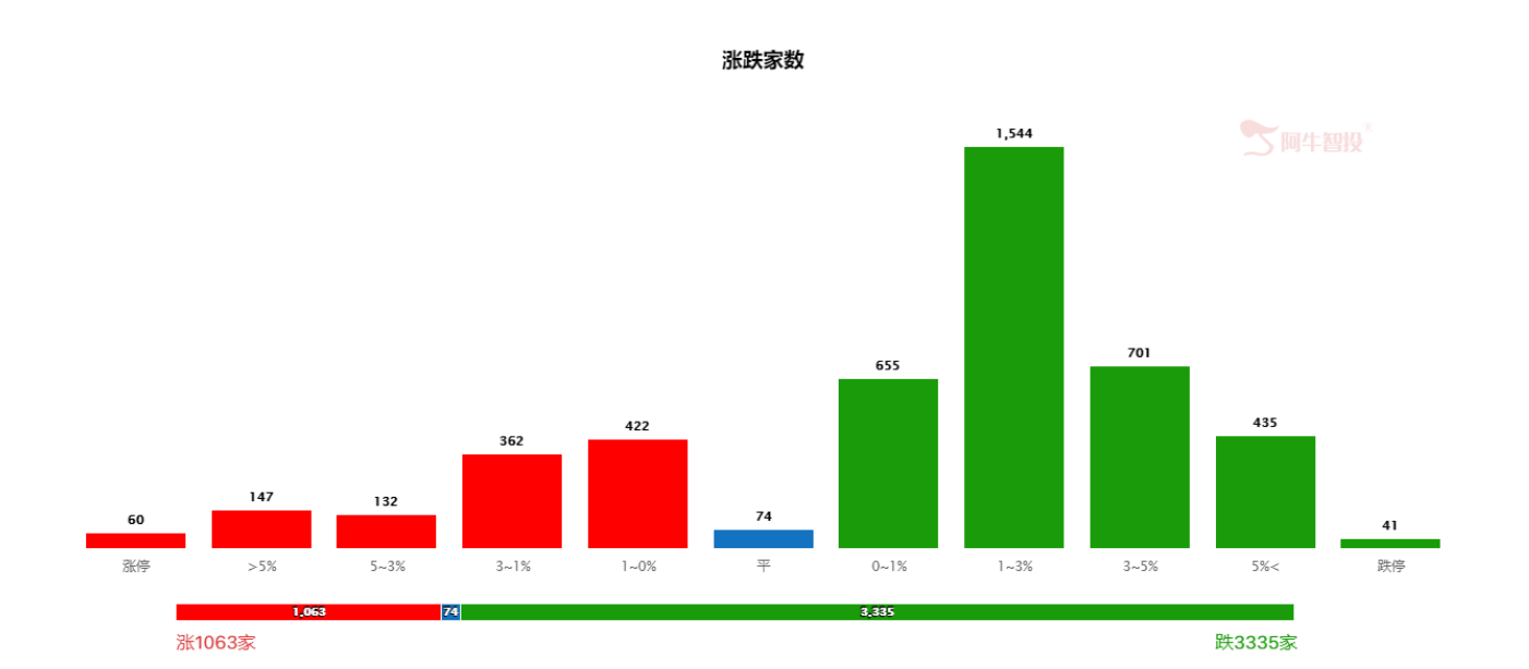 科创50指数“至暗时刻”，将迎来曙光