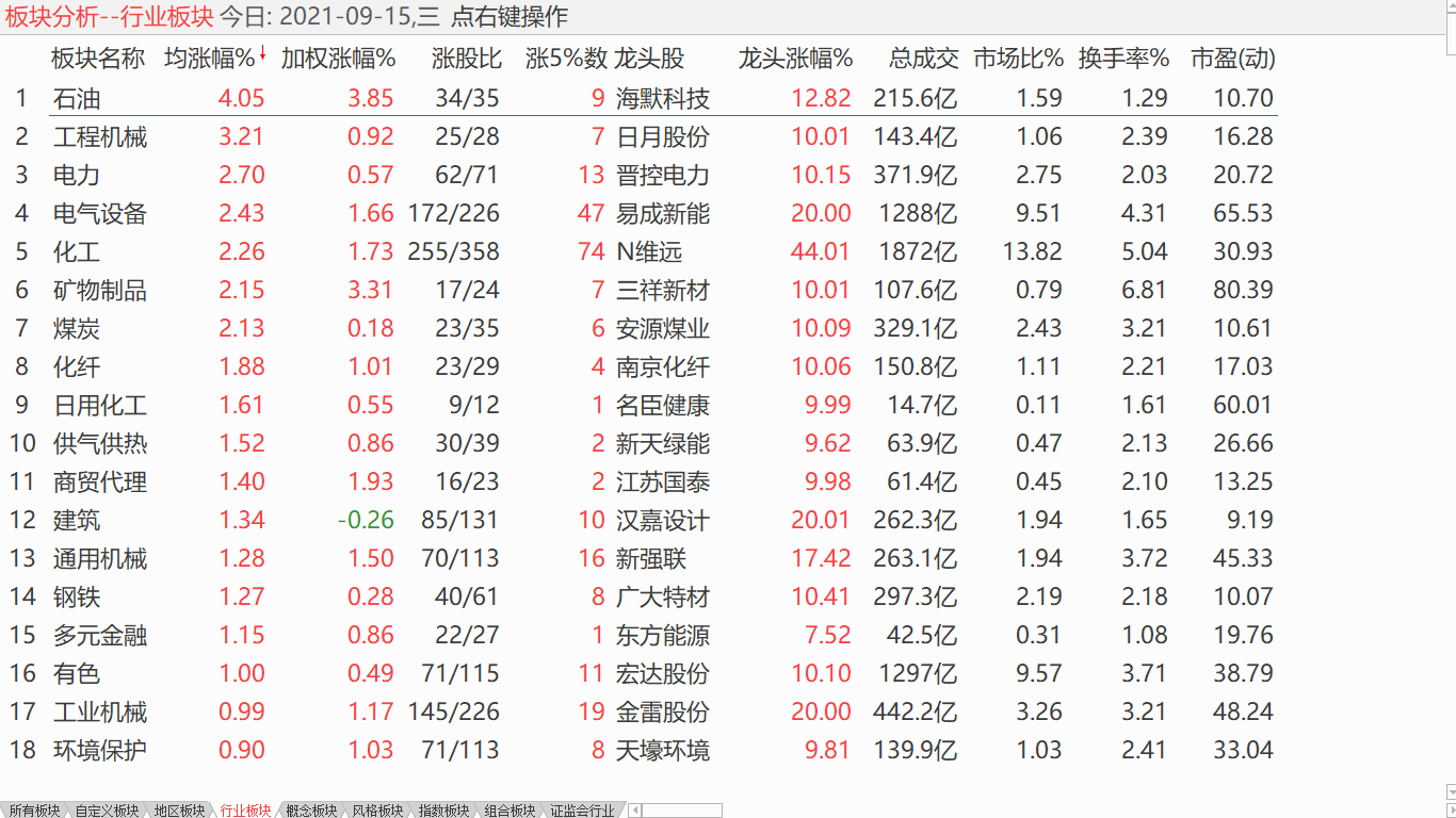 小盘下探震荡 逢低加到重仓