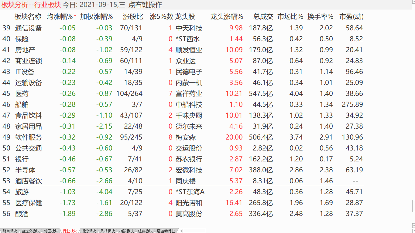 小盘下探震荡 逢低加到重仓