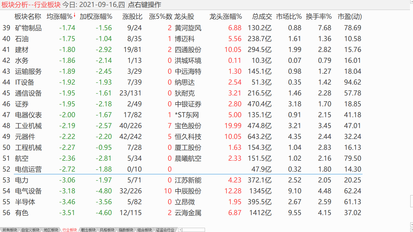 中股探低震荡 尽量滚动操作