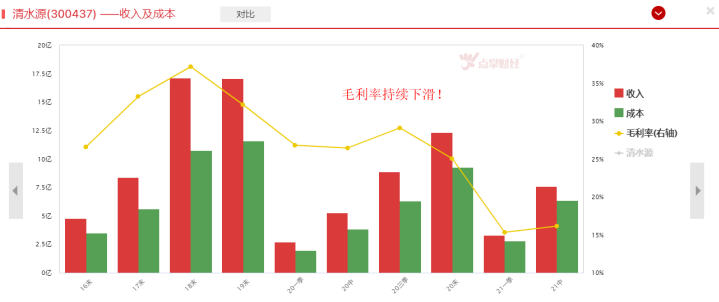 又有妖股被停牌核查，背后基本面几何？