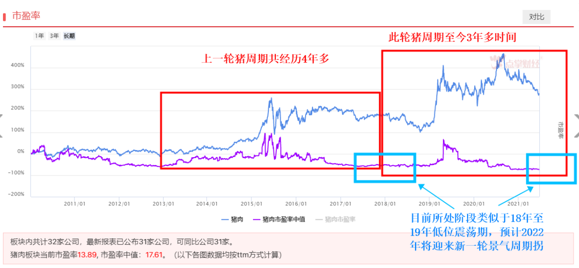 猪肉板块 反弹还是反转？