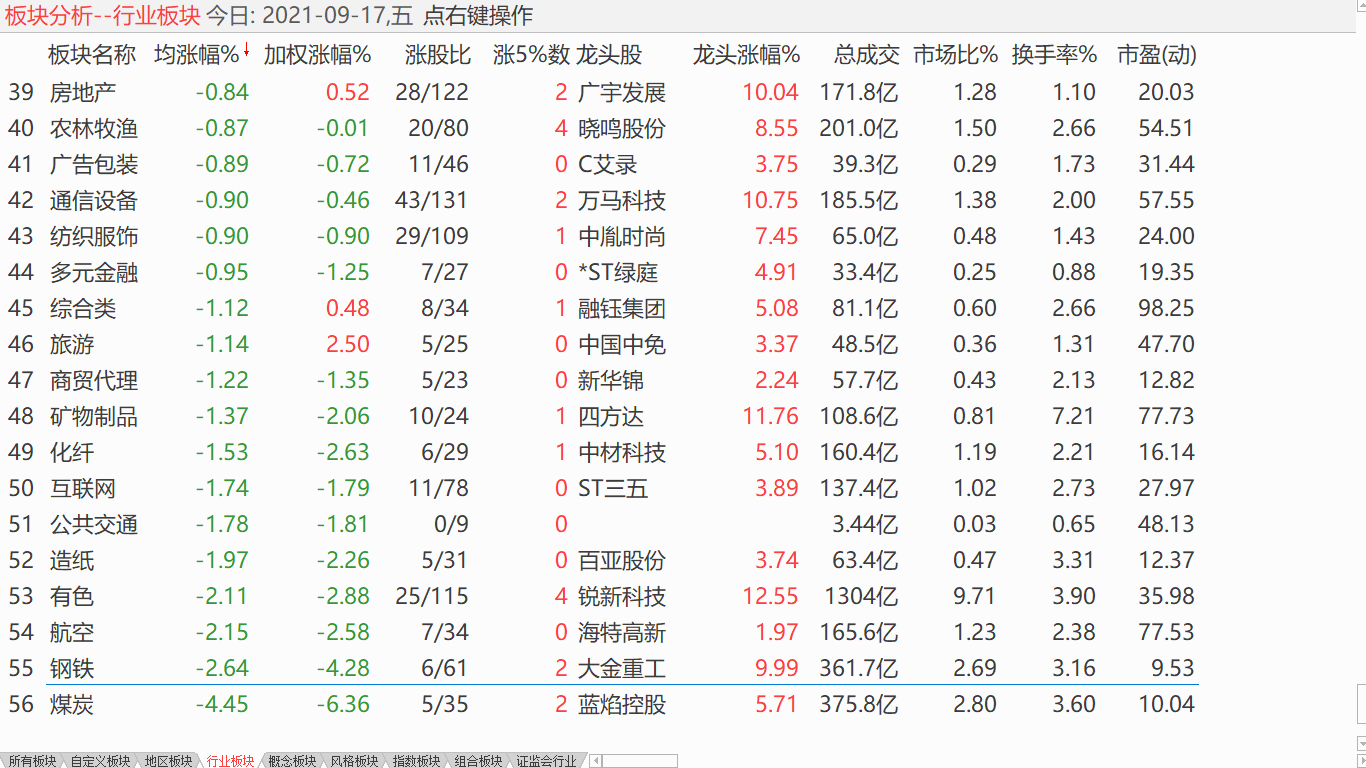 大盘低位盘整 小盘探低震荡