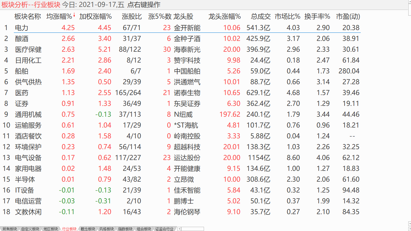 大盘低位盘整 小盘探低震荡