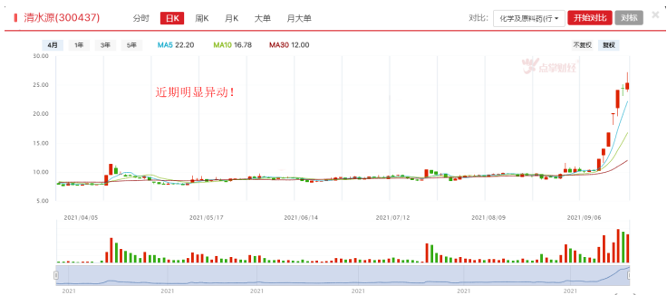 又有妖股被停牌核查，背后基本面几何？