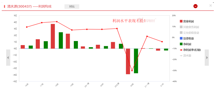 又有妖股被停牌核查，背后基本面几何？