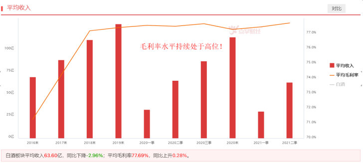 消费旺季来临，白酒能王者归来吗？