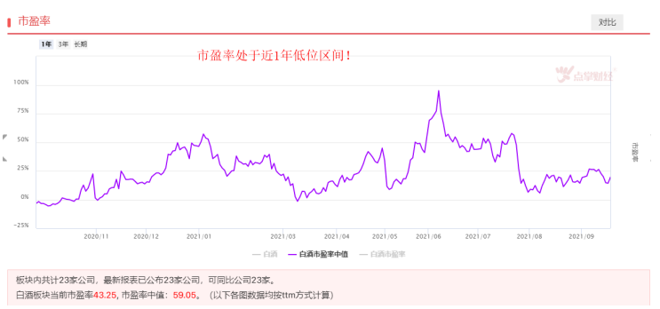 消费旺季来临，白酒能王者归来吗？