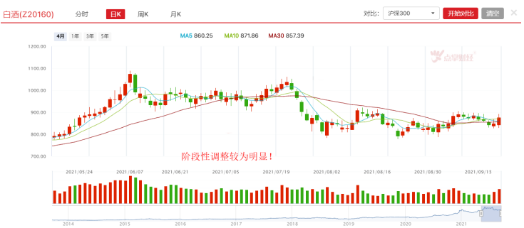 消费旺季来临，白酒能王者归来吗？