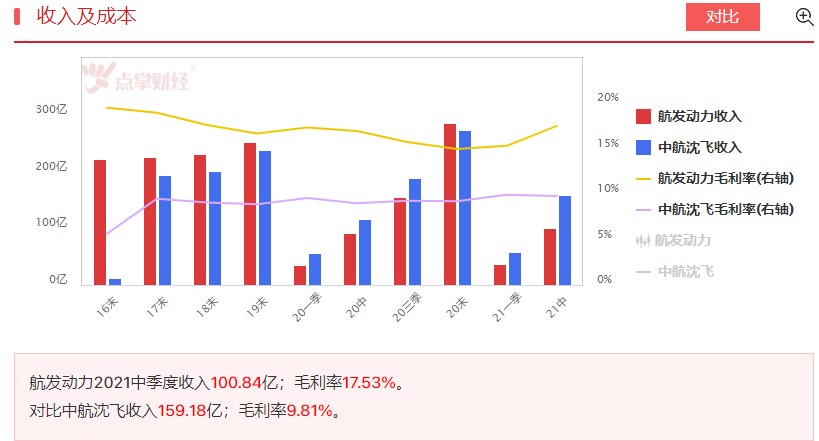 军工双龙头，哪个更优秀？