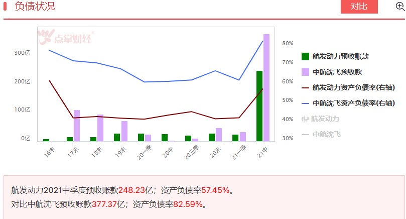 军工双龙头，哪个更优秀？