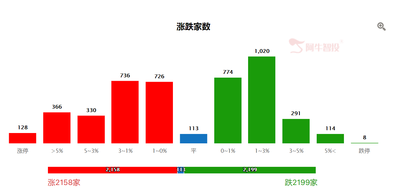 两条腿走路，周期和白马