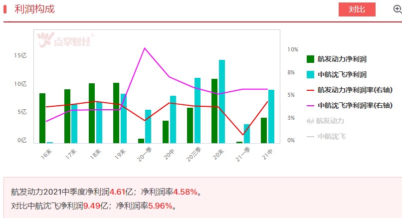 军工双龙头，哪个更优秀？