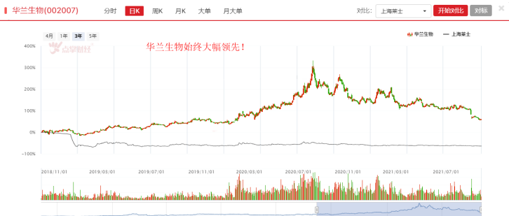 华兰生物VS上海莱士，谁是血制品领域龙头？