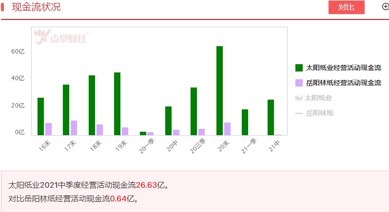 林浆纸一体化龙头，哪个更好？