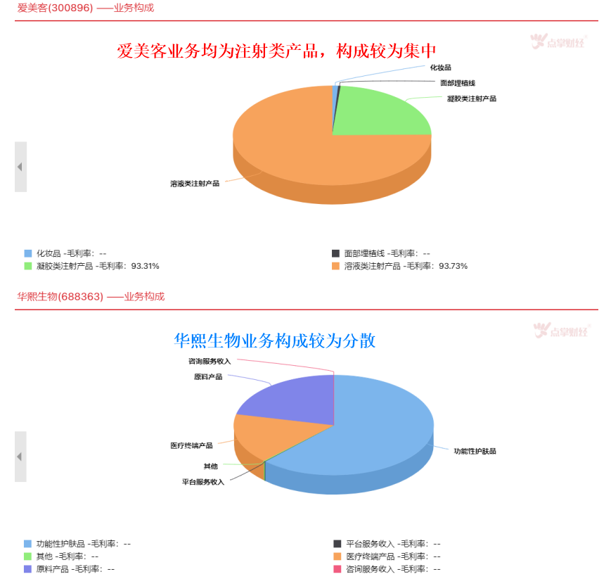 爱美客VS华熙生物  谁将成为医美“霸主”？