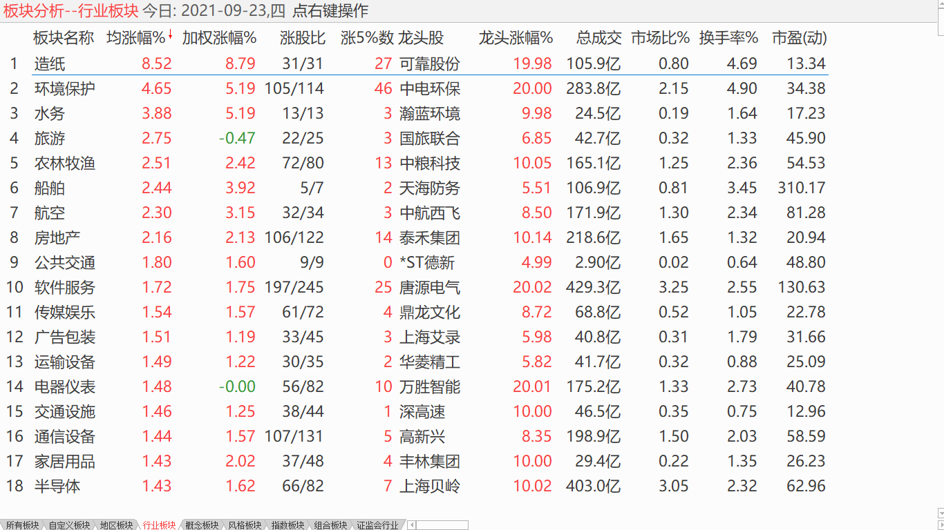 中股震荡调整 美股反弹补缺