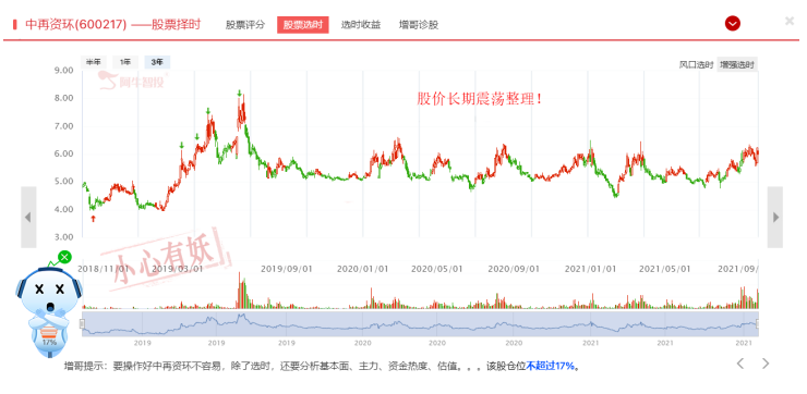 定增扩产，仍不能掩盖这家公司背后隐忧！