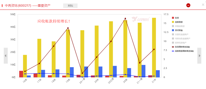 定增扩产，仍不能掩盖这家公司背后隐忧！