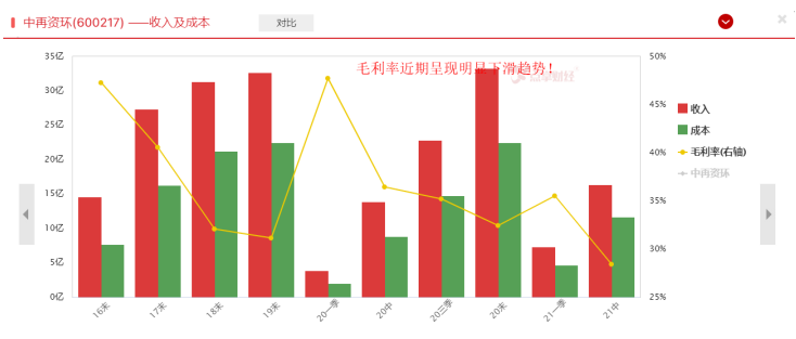 定增扩产，仍不能掩盖这家公司背后隐忧！