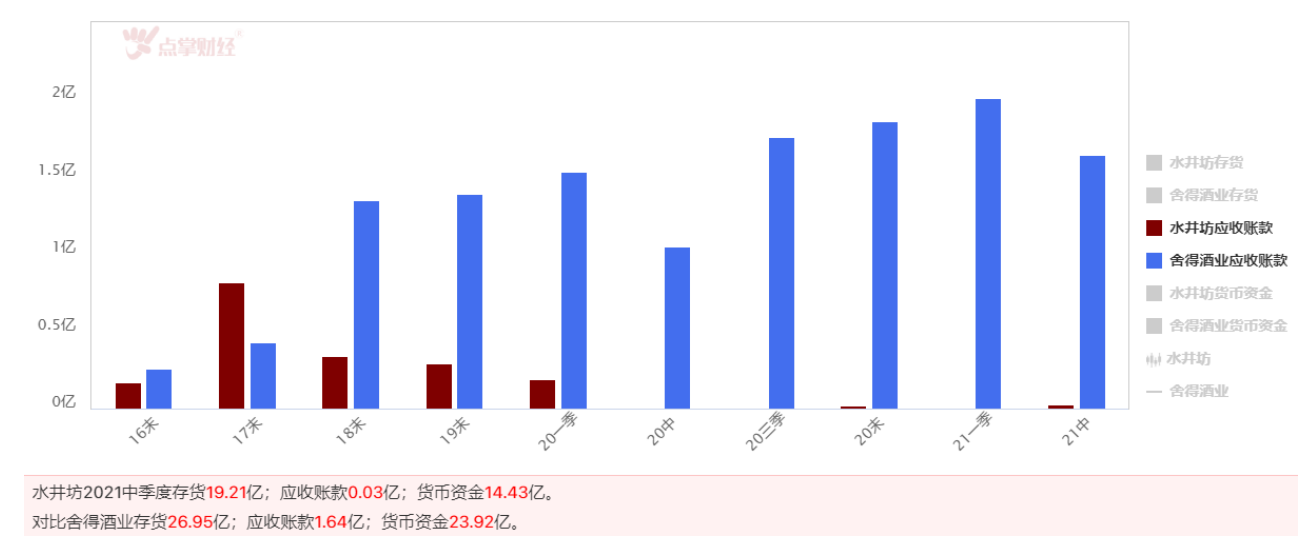 水井坊VS舍得酒业  四川二线酒企哪家强？