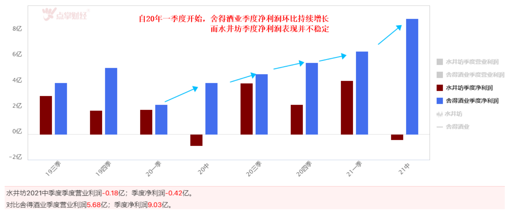 水井坊VS舍得酒业  四川二线酒企哪家强？