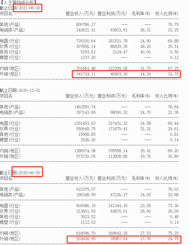 苏泊尔有没有错杀？