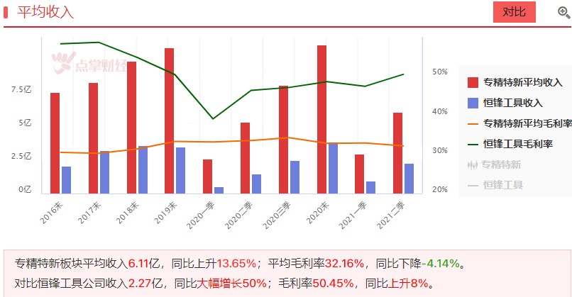 专精特新小巨人“龙头”，基本面质地如何？