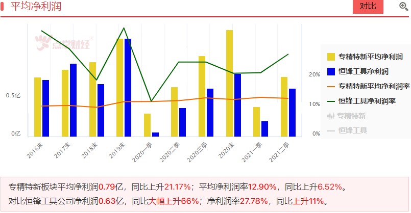 专精特新小巨人“龙头”，基本面质地如何？