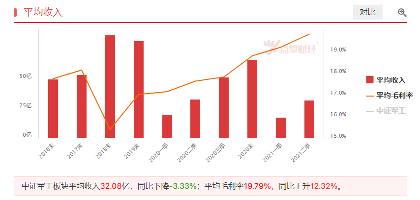 珠海航展信息多，军工板块关注啥？