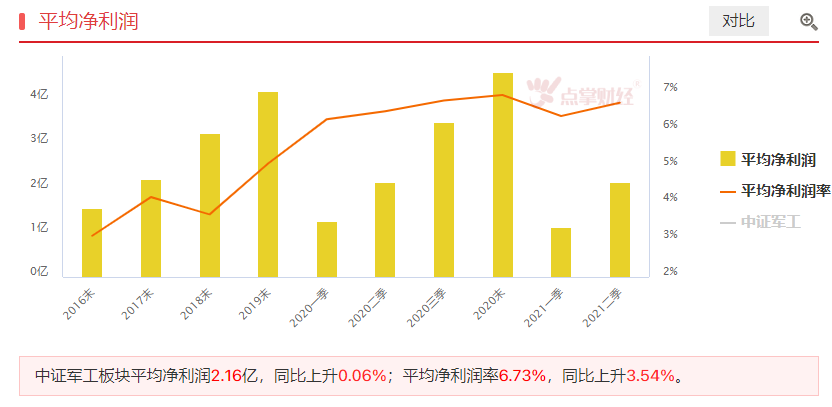 珠海航展信息多，军工板块关注啥？