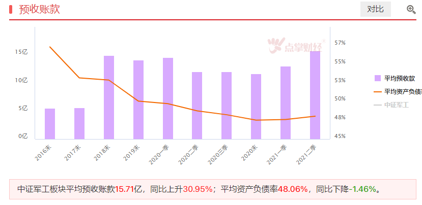 珠海航展信息多，军工板块关注啥？