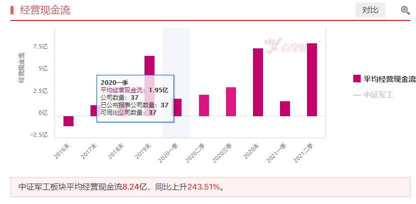 珠海航展信息多，军工板块关注啥？