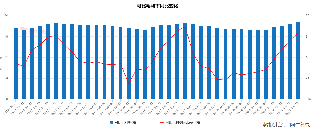 如何识别景气行业和不景气行业？