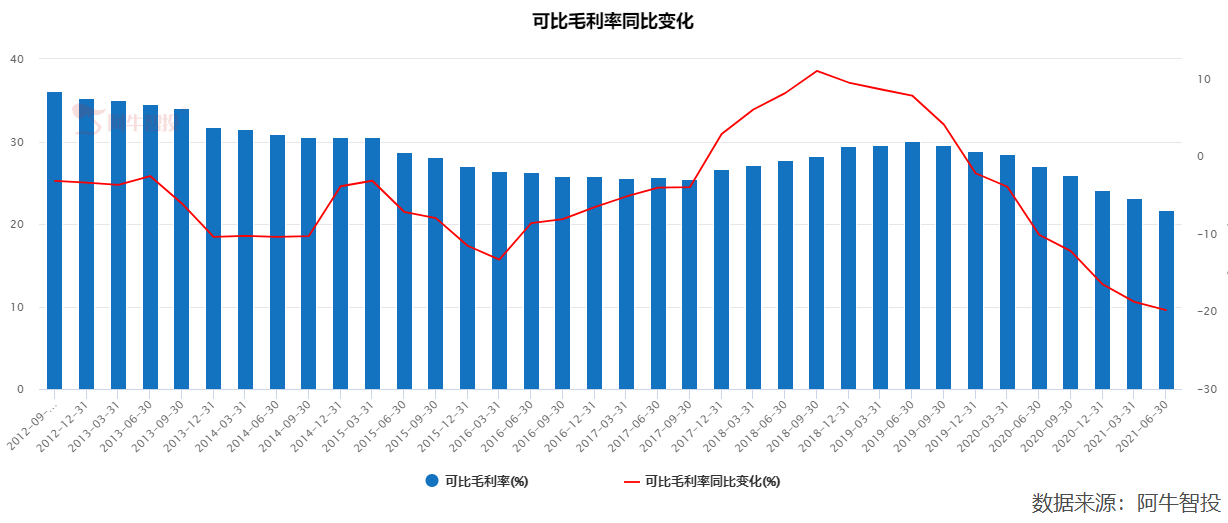 如何识别景气行业和不景气行业？