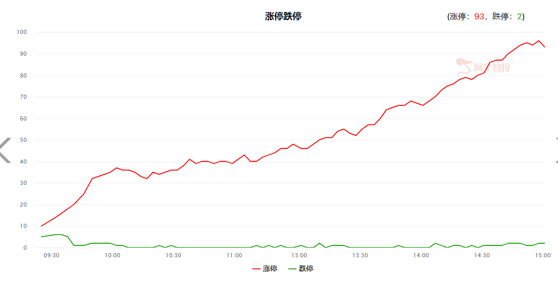 节前小红包，节后这一主线仍有大机会？