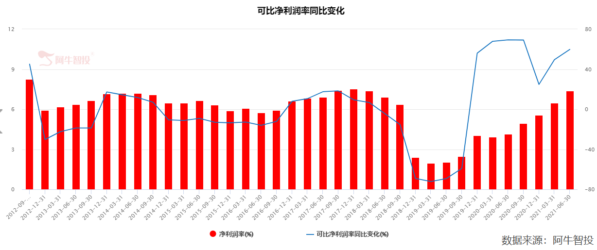 如何识别景气行业和不景气行业？