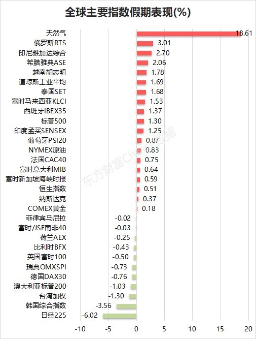 节后开门红是大概率事件 1007