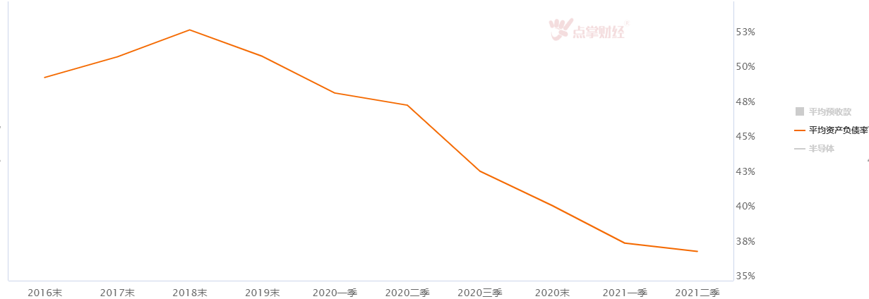 疫情之下，半导体产业的逆势发展