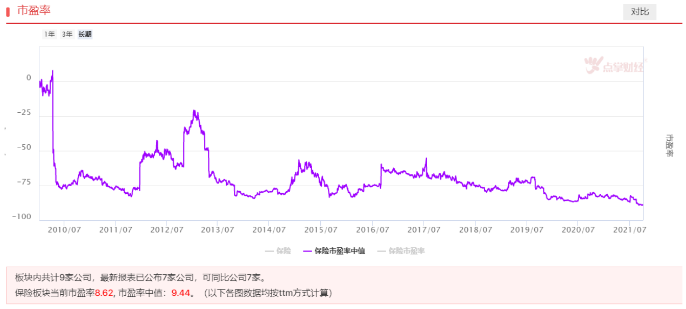 保险异动带动上证50构筑头肩底右肩形态，行情能否持续？