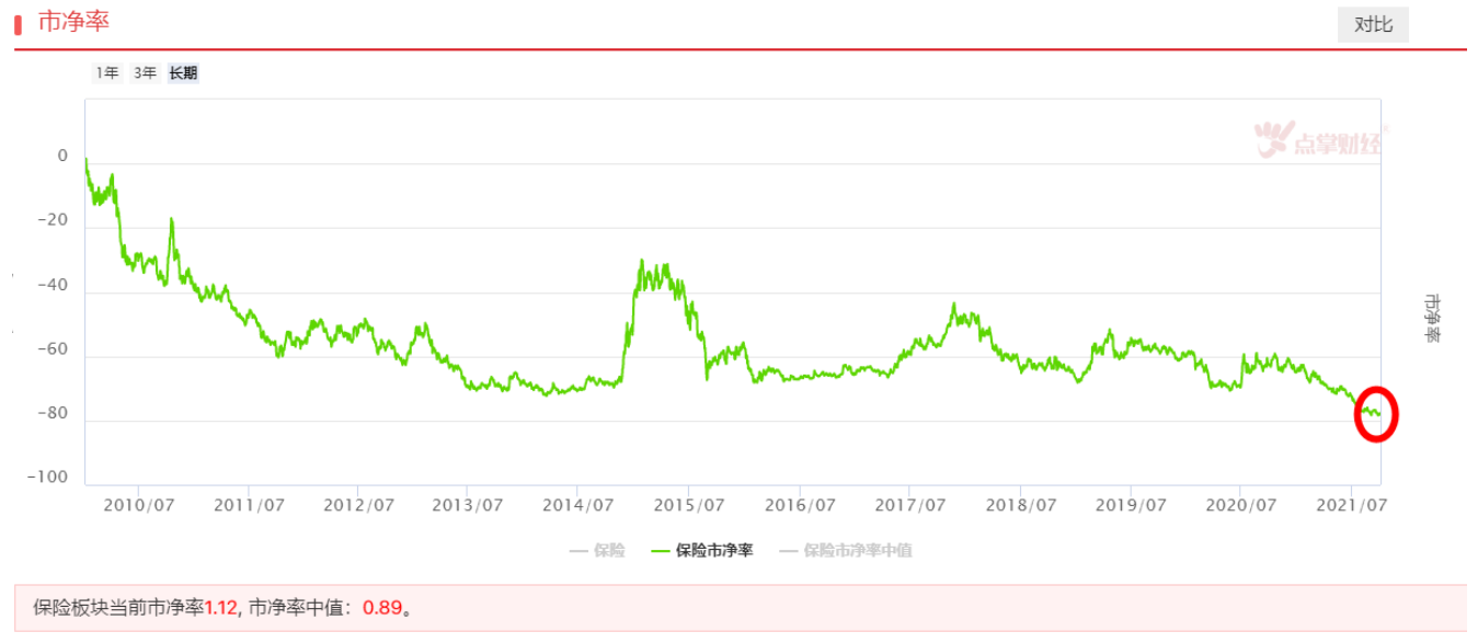 保险异动带动上证50构筑头肩底右肩形态，行情能否持续？