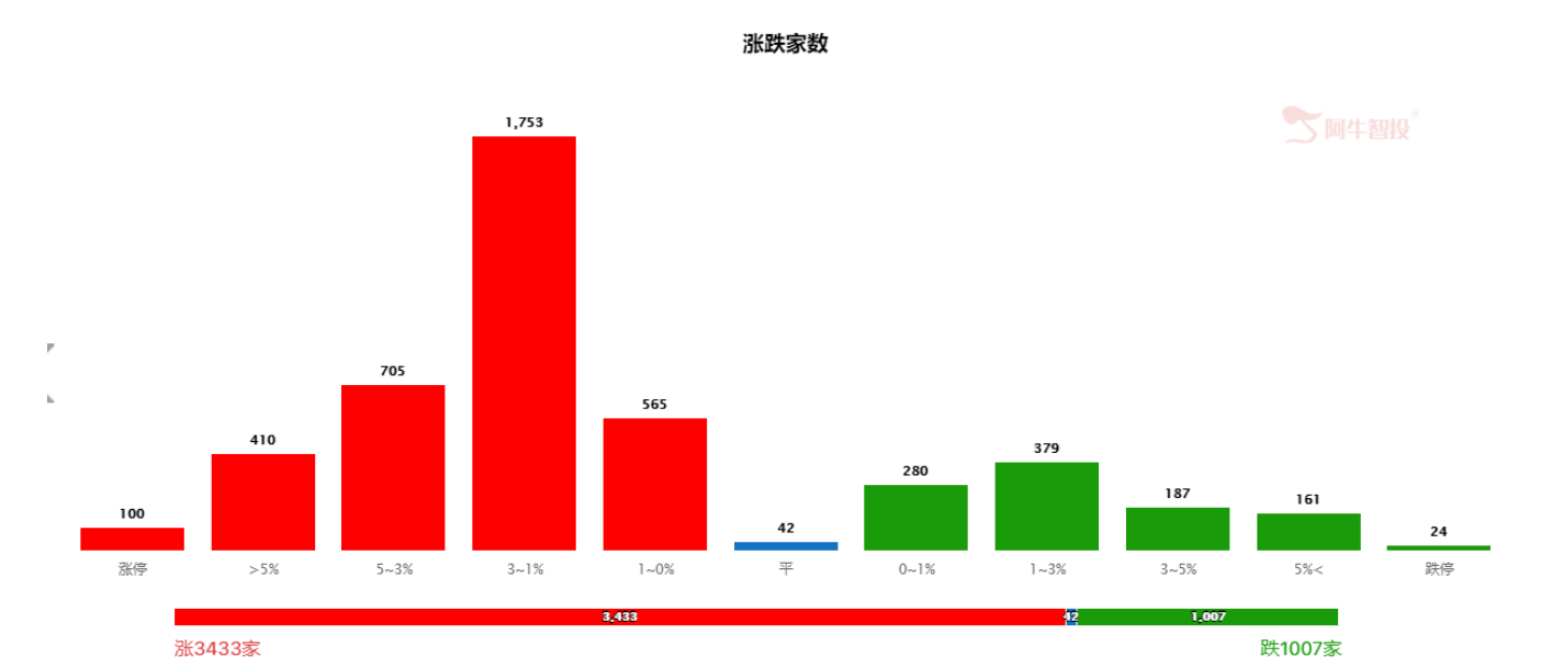 保险异动带动上证50构筑头肩底右肩形态，行情能否持续？