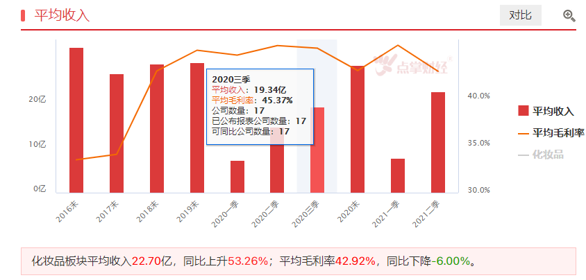 四季度消费旺季来临，通过数据看行业机会