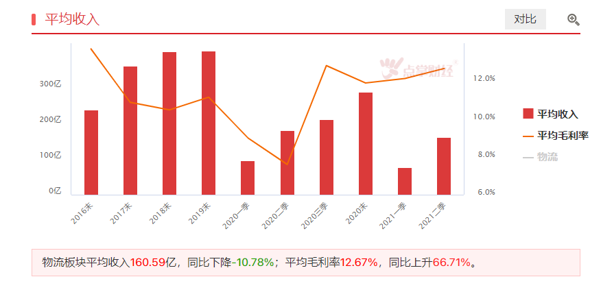 四季度消费旺季来临，通过数据看行业机会