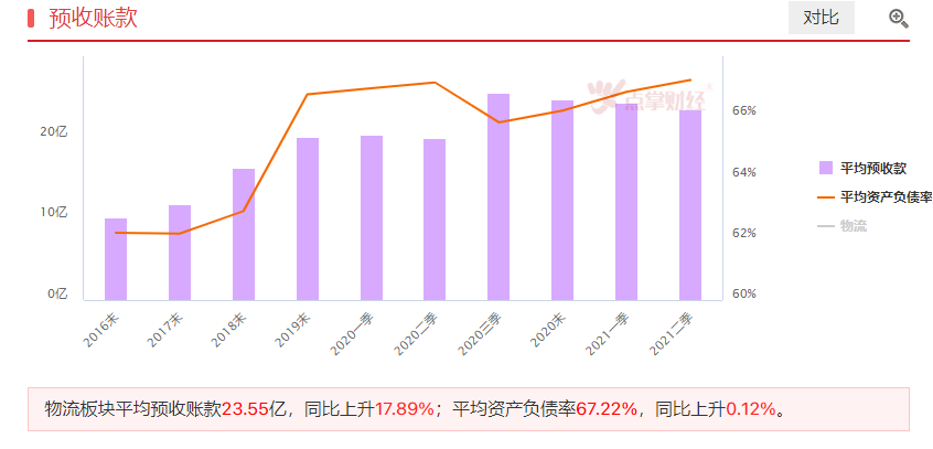 四季度消费旺季来临，通过数据看行业机会