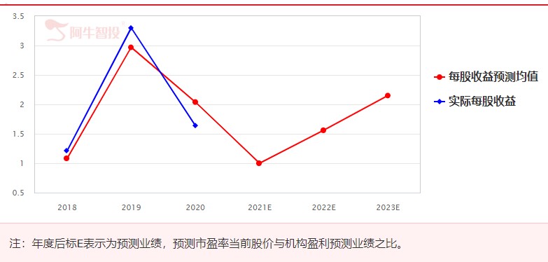 养鸡专业户，看数据，行业是否触底？