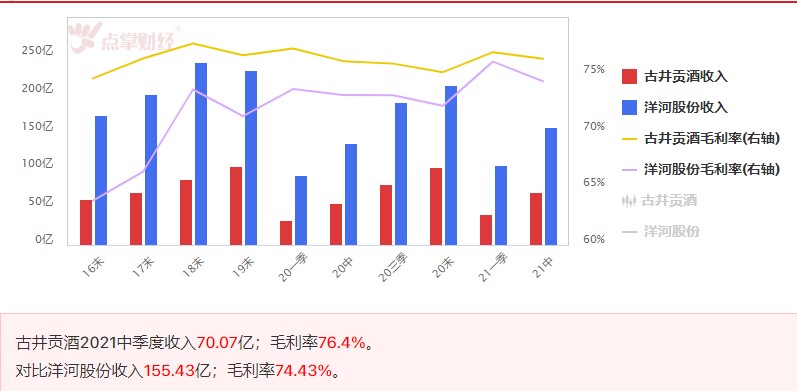 洋河股份和古井贡酒，这两家公司谁更好？