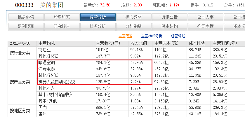 家电三国杀，留给格力的时间不多了