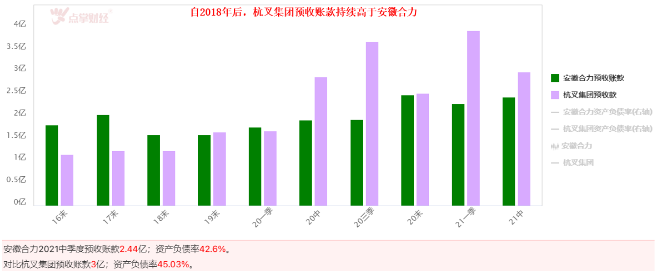 安徽合力VS杭叉集团    叉车行业国产双寡头，谁更强？