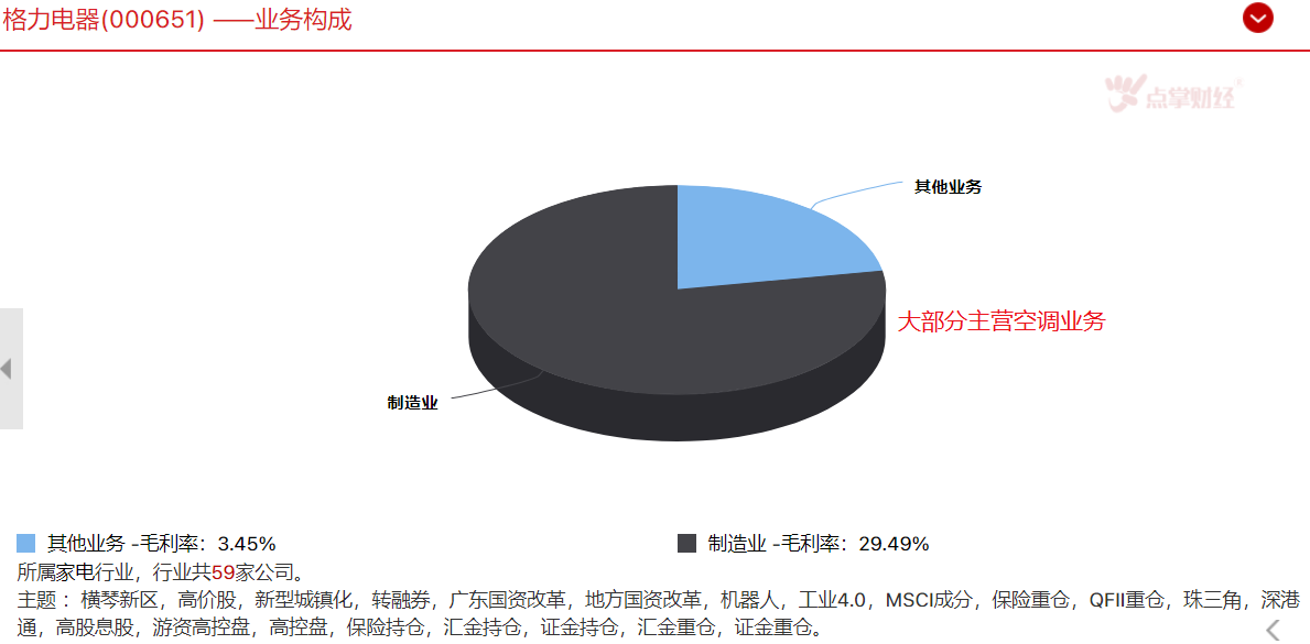 家电三国杀，留给格力的时间不多了